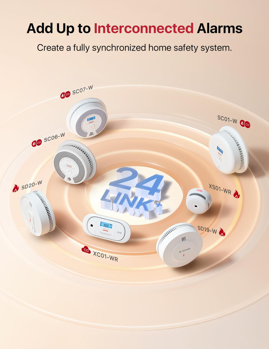 Wireless Interconnected Combination Smoke & CO Alarm 3-Pack S124
