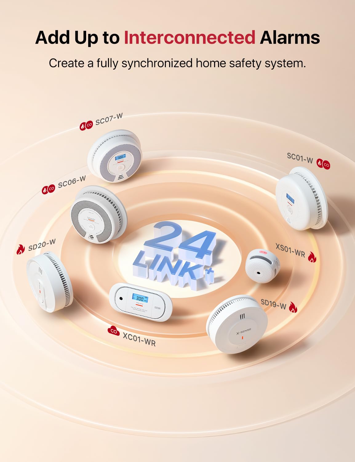 Wireless Interconnected Combination Smoke & CO Alarm 3-Pack S124