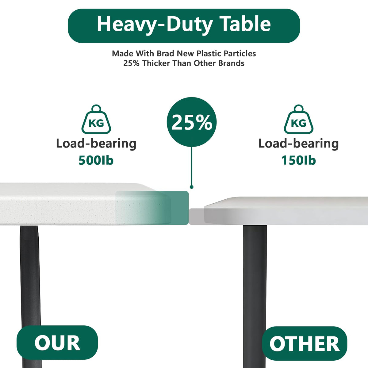 6FT Folding Table, Heavy Duty Plastic Utility Table with Handle, White, 2 Pack D16089