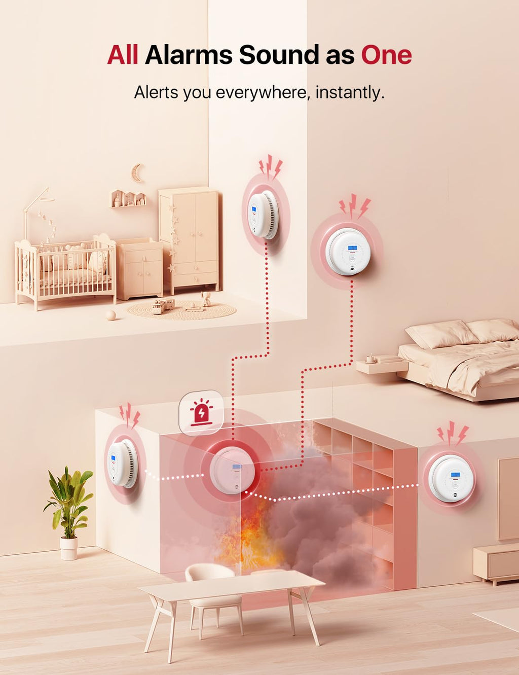 Wireless Interconnected Combination Smoke & CO Alarm 3-Pack S124