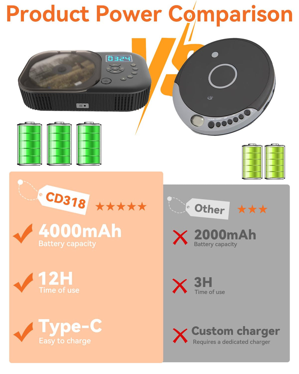Portable Dual Stereo CD Player Black E142316