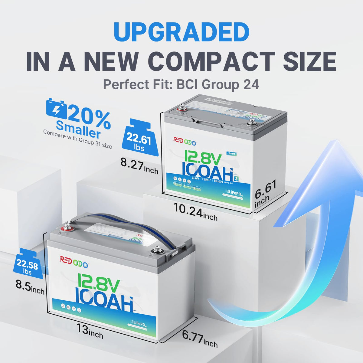 12V 100Ah Group 24 LiFePO4 Lithium Battery Z553668