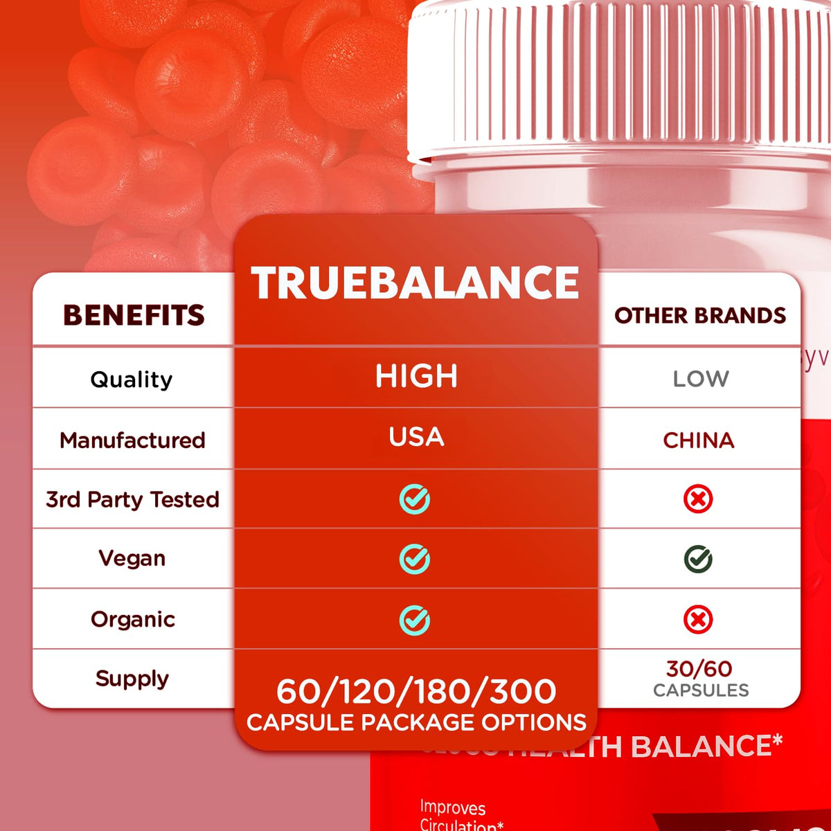 5 Pack 300 Capsules L217