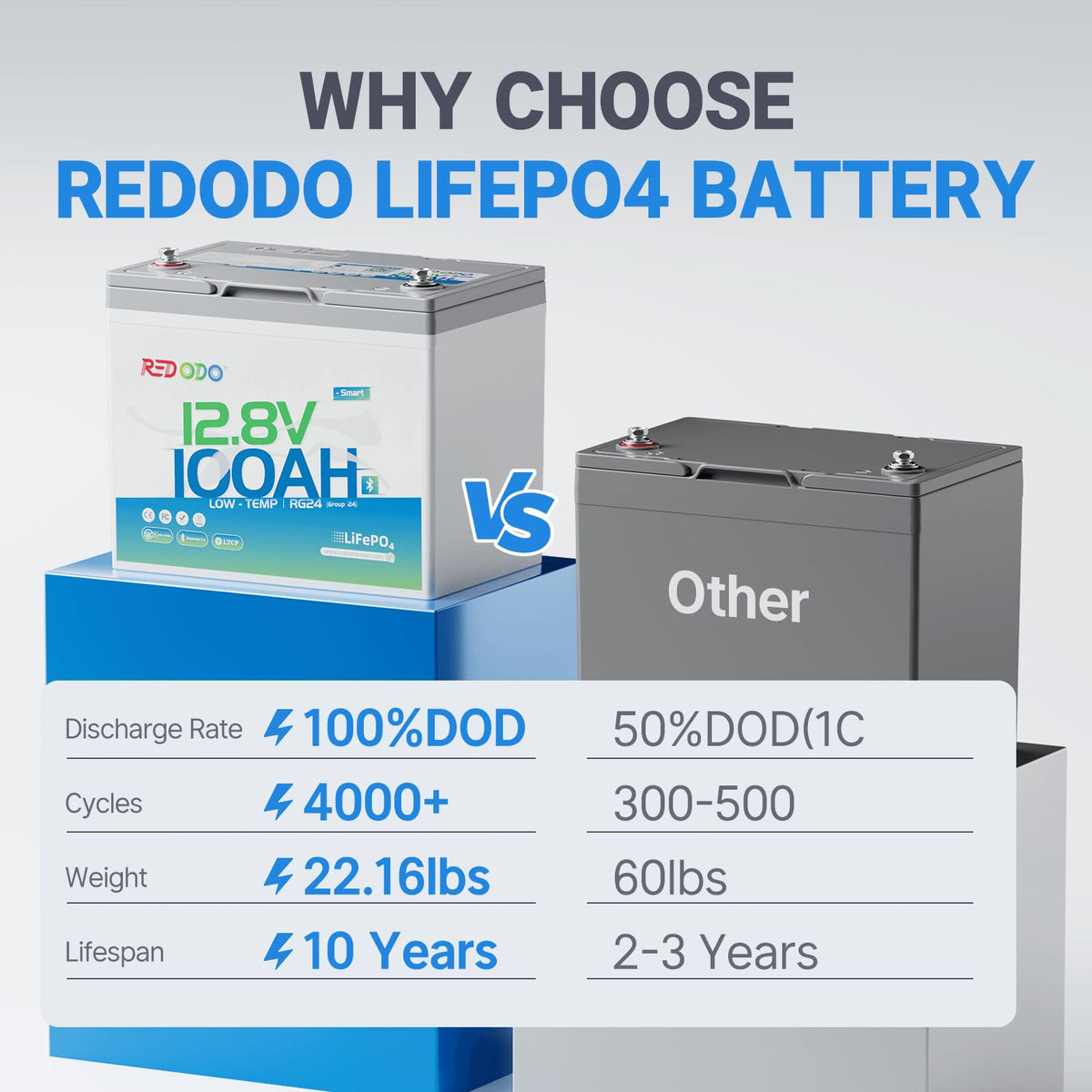 12V 100Ah Group 24 LiFePO4 Lithium Battery Z553668