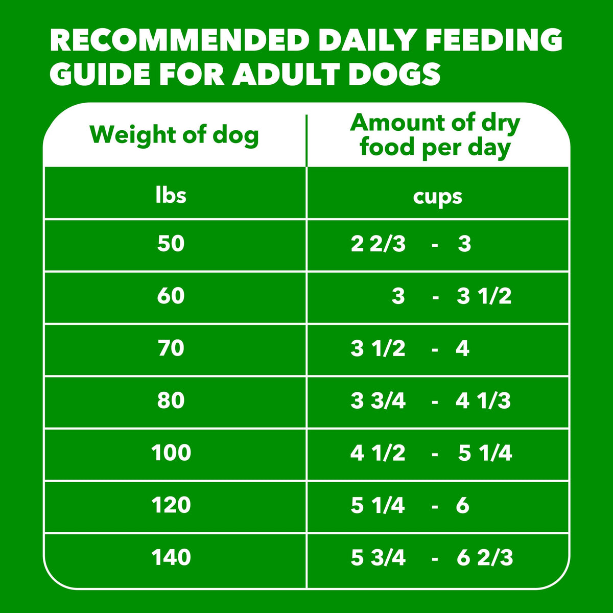 Large Breed Chicken Dry Dog Food 30 lb B70888