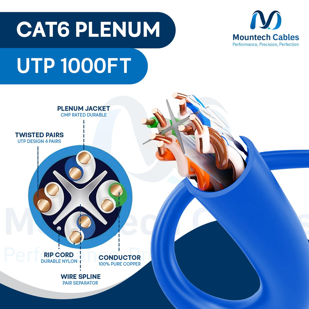 Cat6 Plenum 1000ft Pure Copper Ethernet Cable Blue C829734