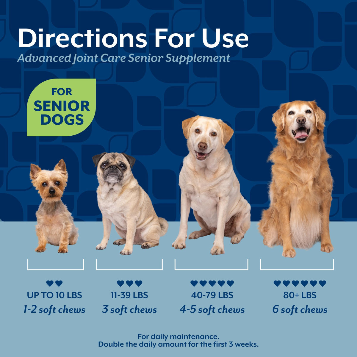 Senior Advanced Joint Health Dog Supplement 120 Ct Y1682