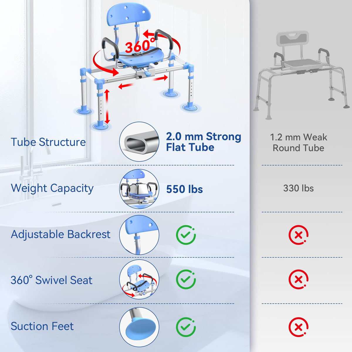 Sliding Shower Chair Tub Transfer Bench Y807