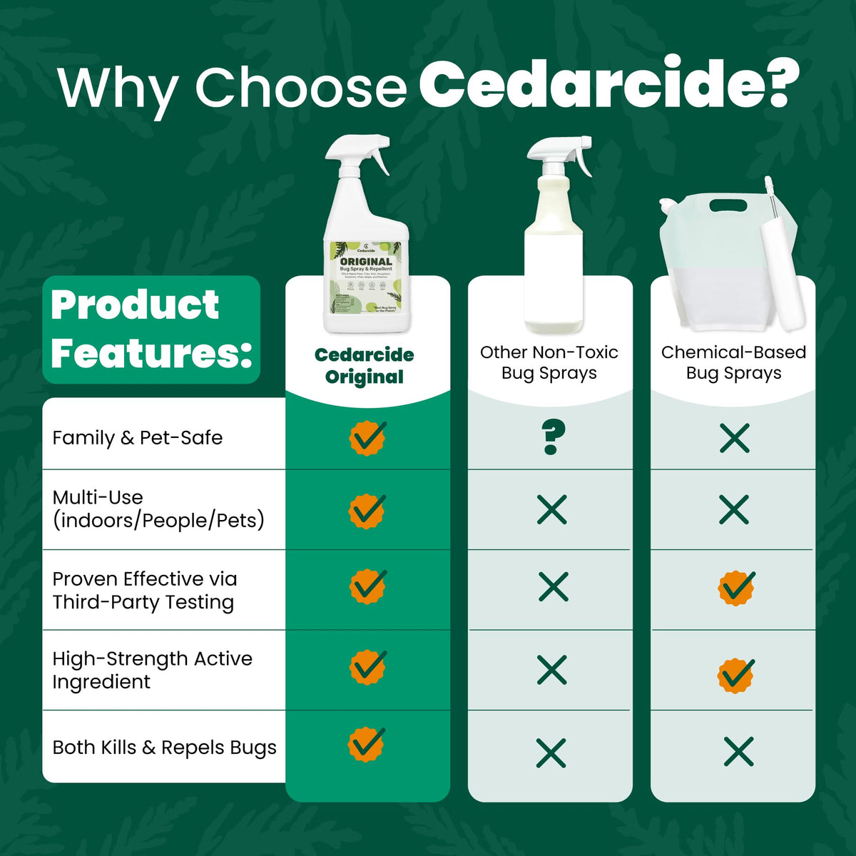 Cedar Oil Bug Spray 32oz C1804