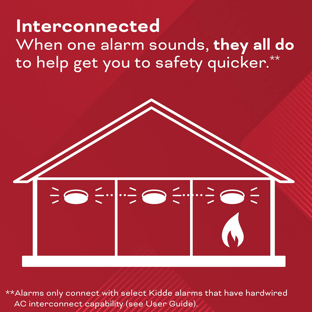 Hardwired Smoke & Carbon Monoxide Detector J268