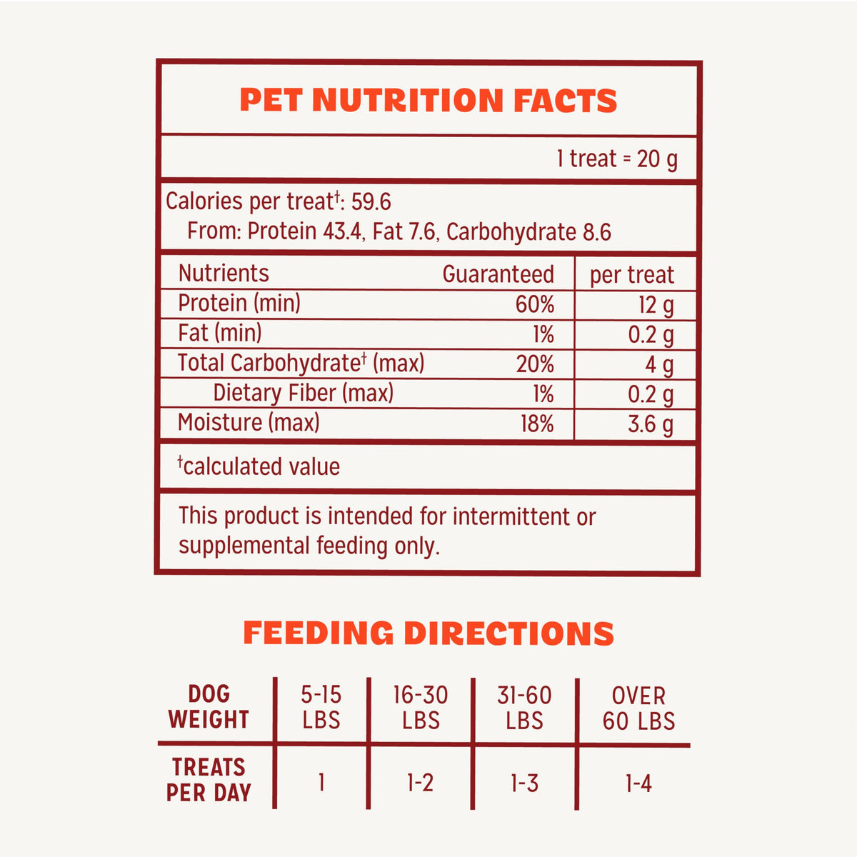 Chicken Jerky Dog Treats, 16 Ounces D9099