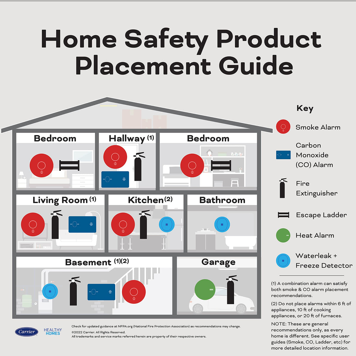 Hardwired Smoke & Carbon Monoxide Detector J268